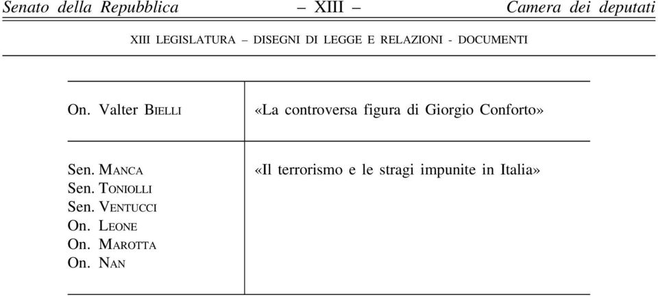 Giorgio Conforto» Sen. Manca Sen. Toniolli Sen.