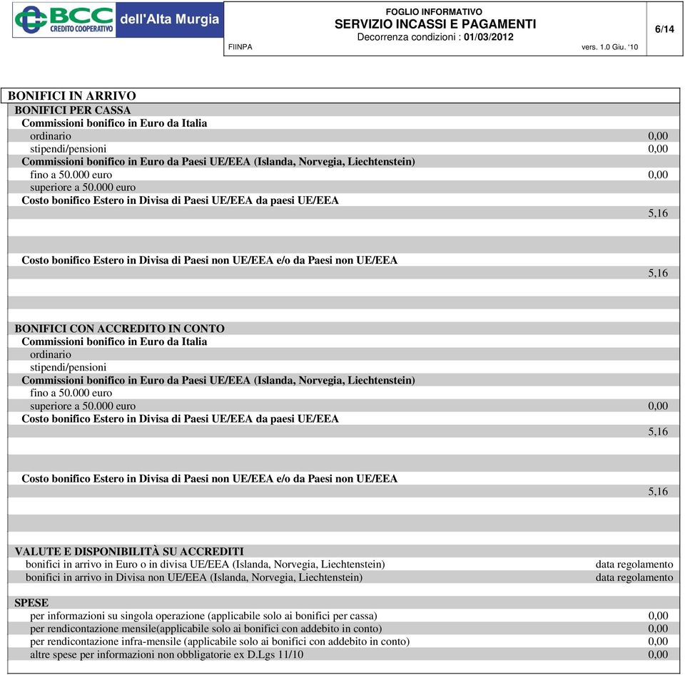 000 euro Costo bonifico Estero in Divisa di Paesi UE/EEA da paesi UE/EEA 5,16 Costo bonifico Estero in Divisa di Paesi non UE/EEA e/o da Paesi non UE/EEA 5,16 BONIFICI CON ACCREDITO IN CONTO