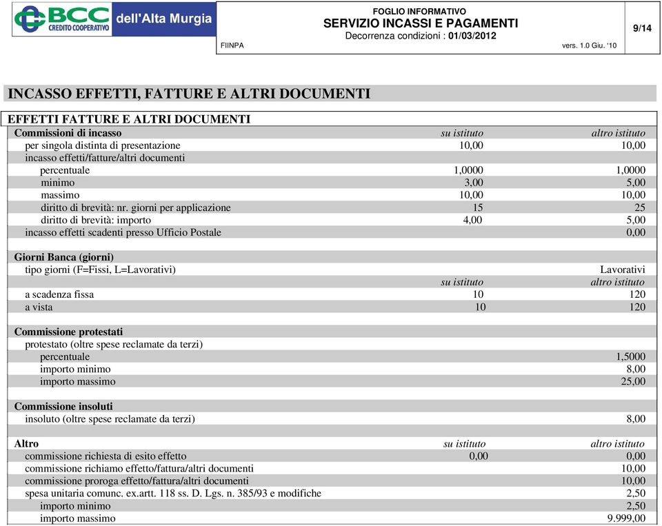 giorni per applicazione 15 25 diritto di brevità: importo 4,00 5,00 incasso effetti scadenti presso Ufficio Postale 0,00 Giorni Banca (giorni) tipo giorni (F=Fissi, L=Lavorativi) Lavorativi su