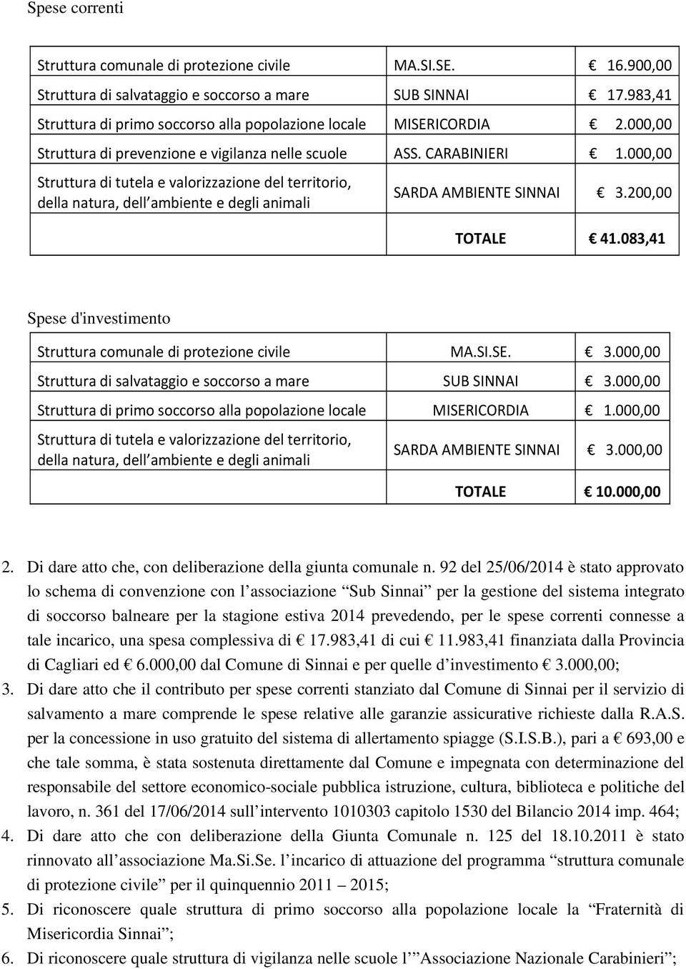 000,00 Struttura di tutela e valorizzazione del territorio, della natura, dell ambiente e degli animali SARDA AMBIENTE SINNAI 3.200,00 TOTALE 41.