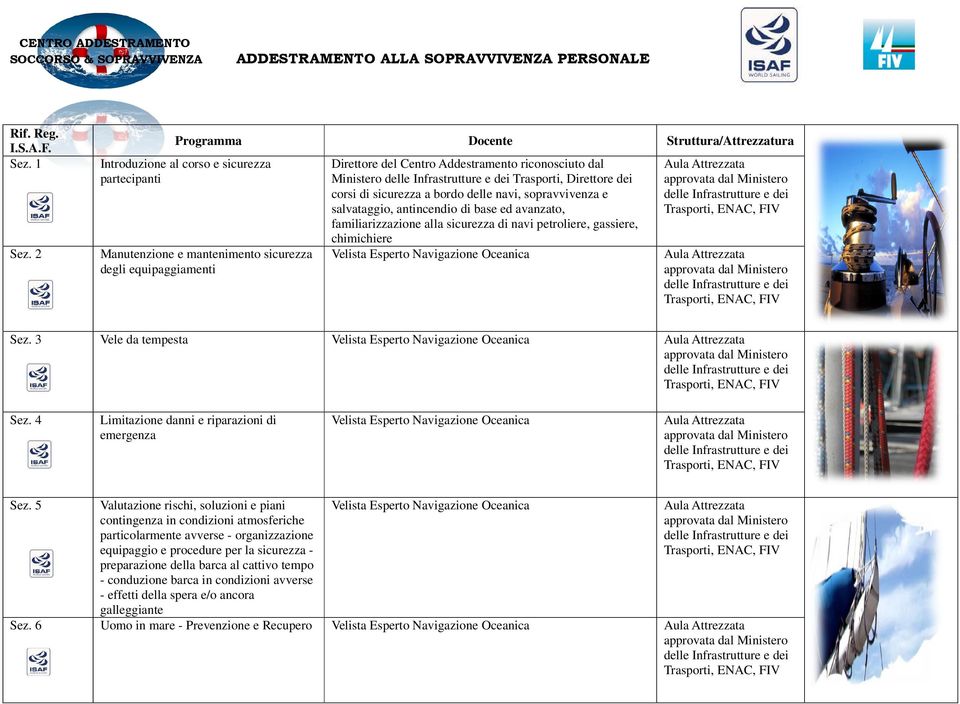 corsi di sicurezza a bordo delle navi, sopravvivenza e salvataggio, antincendio di base ed avanzato, familiarizzazione alla sicurezza di navi petroliere, gassiere, Ministero delle Sez.