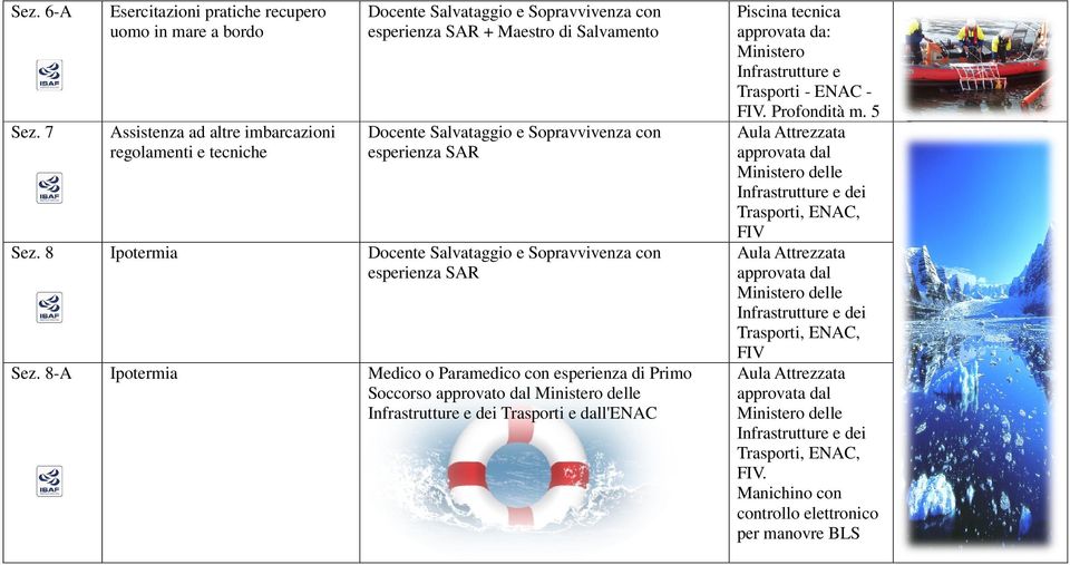 8-A Ipotermia Medico o Paramedico con esperienza di Primo Soccorso approvato dal e dall'enac Piscina tecnica