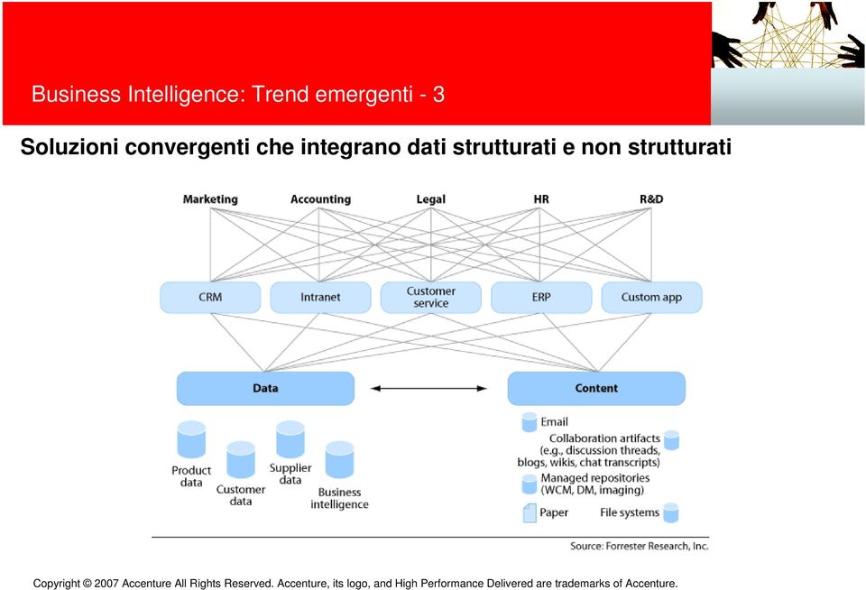 convergenti che integrano