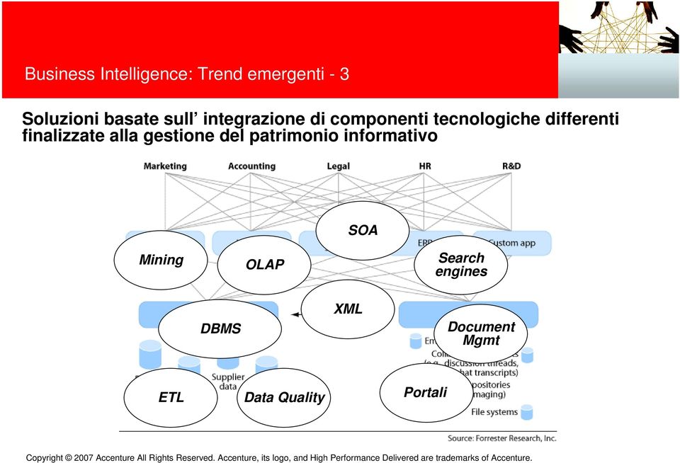 finalizzate alla gestione del patrimonio informativo SOA