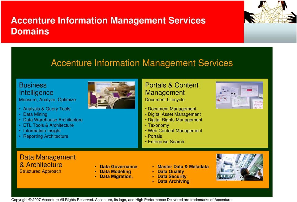 Document Lifecycle Document Management Digital Asset Management Digital Rights Management Taxonomy Web Content Management Portals Enterprise Search Data