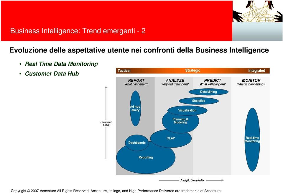 nei confronti della Business