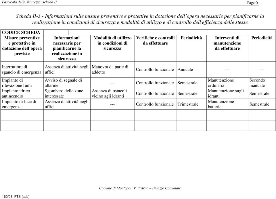 Impianto di rilevazione fumi Impianto idrico antincendio Impianto di luce di emergenza Informazioni necessarie per pianificarne la realizzazione in sicurezza Assenza di attività negli uffici Avviso