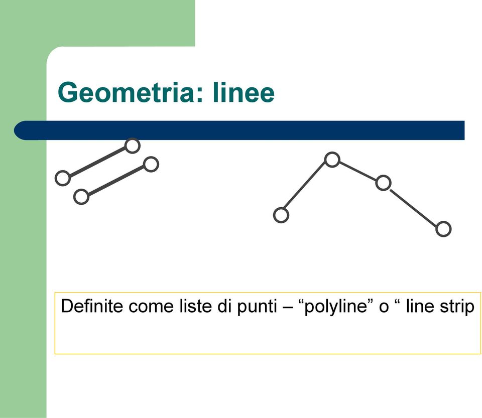 liste di punti