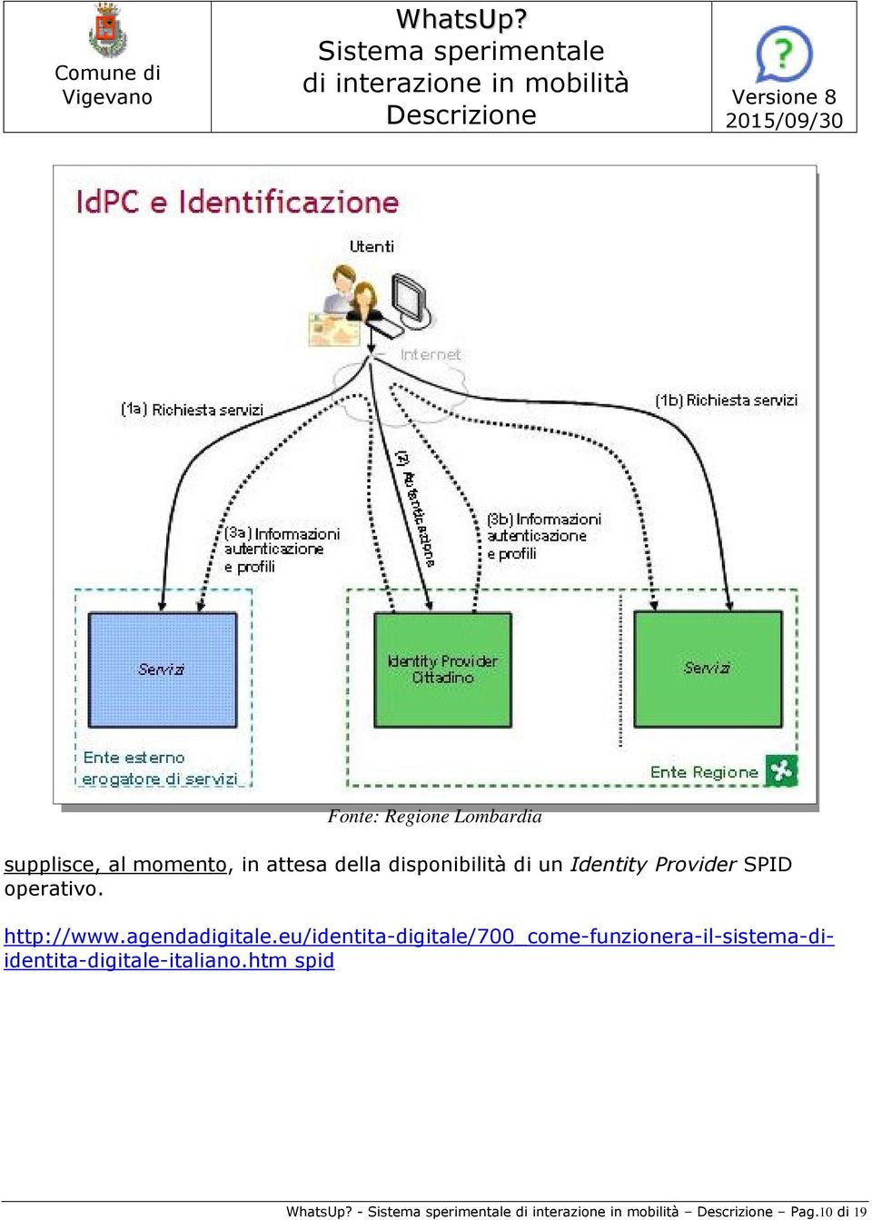 http://www.agendadigitale.