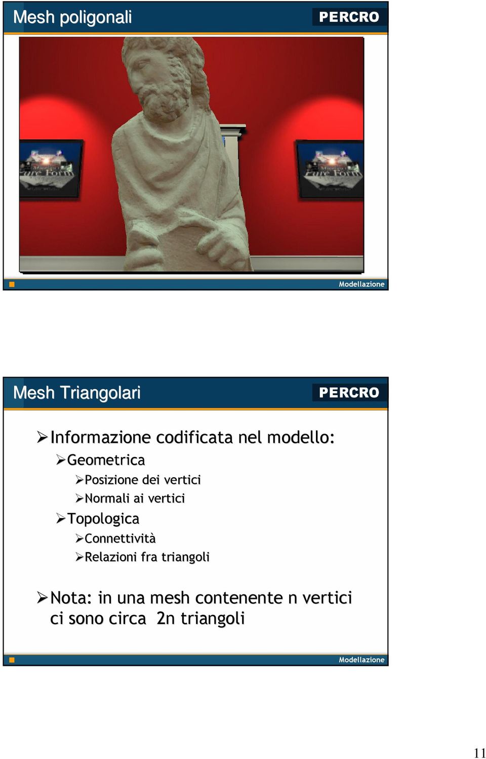 vertici Topologica Connettività Relazioni fra triangoli