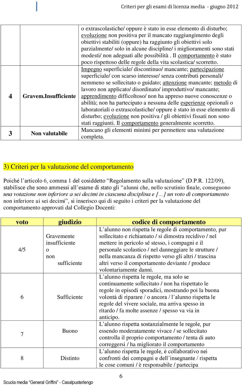 gli obiettivi solo parzialmente/ solo in alcune discipline/ i miglioramenti sono stati modesti/ non adeguati alle possibilità.