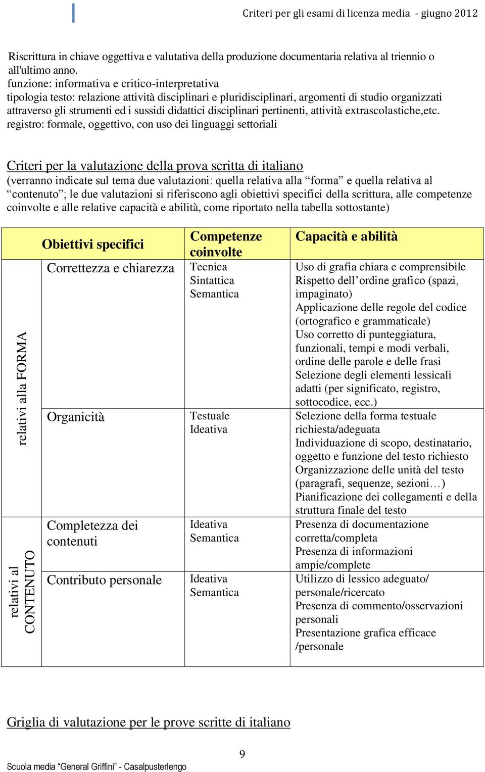 funzione: informativa e critico-interpretativa tipologia testo: relazione attività disciplinari e pluridisciplinari, argomenti di studio organizzati attraverso gli strumenti ed i sussidi didattici