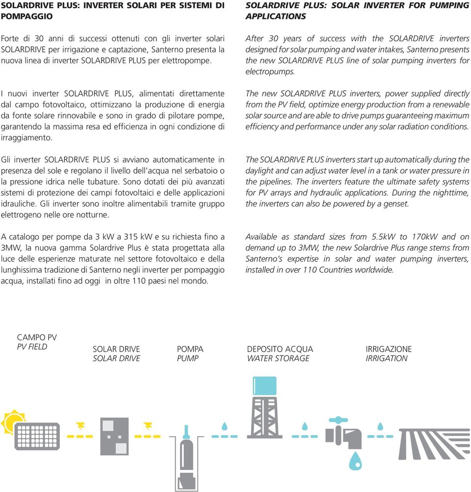 I nuovi inverter SOLARDRIVE PLUS, alimentati direttamente dal campo fotovoltaico, ottimizzano la produzione di energia da fonte solare rinnovabile e sono in grado di pilotare pompe, garantendo la