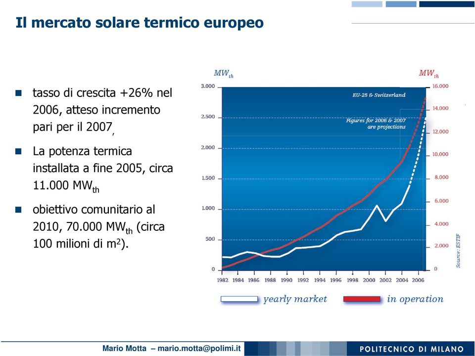 termica installata a fine 2005, circa 11.