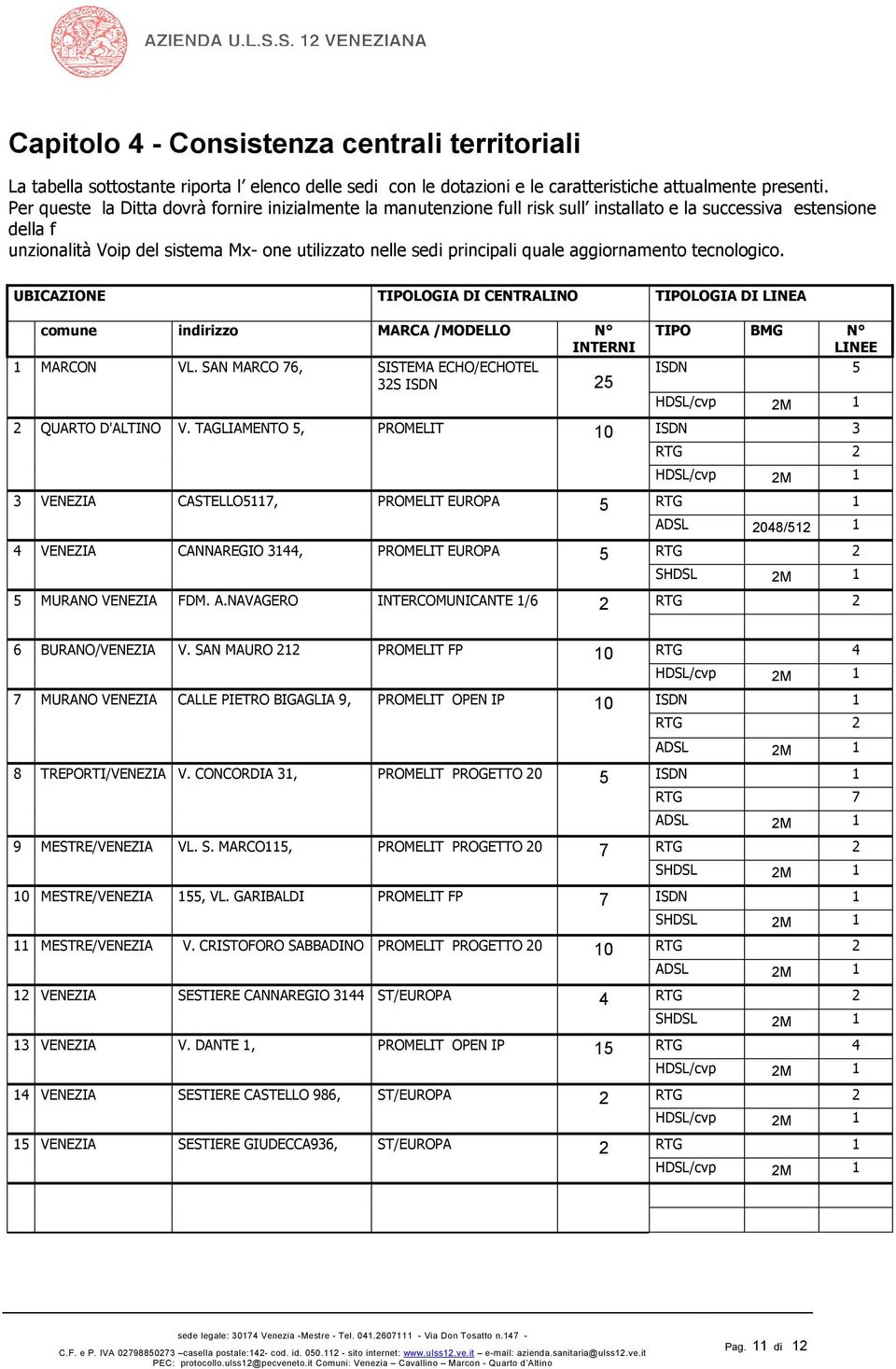 aggiornamento tecnologico. UBICAZIONE TIPOLOGIA DI CENTRALINO TIPOLOGIA DI LINEA comune indirizzo MARCA /MODELLO N INTERNI 1 MARCON VL.