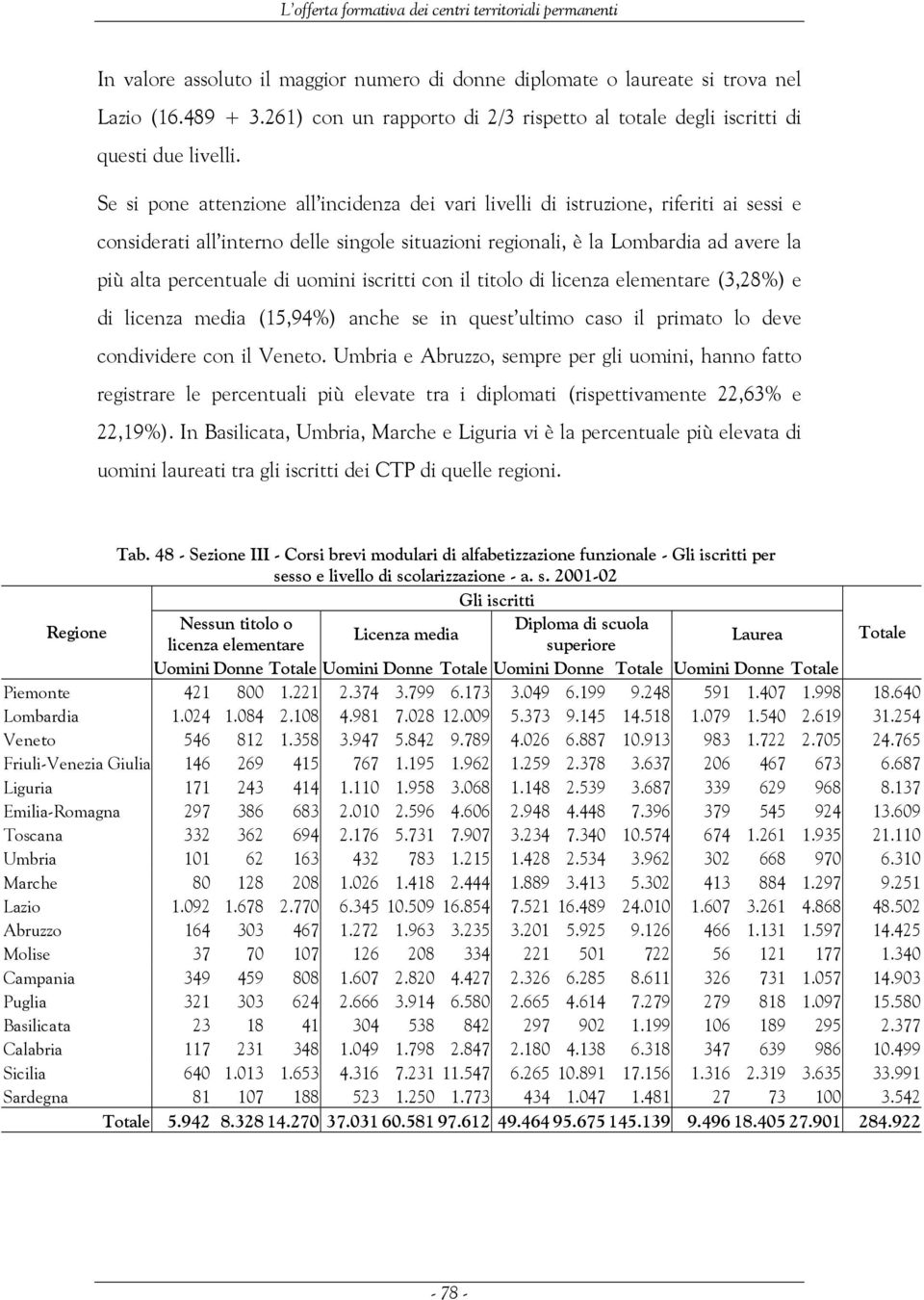 uomini iscritti con il titolo di licenza elementare (3,28%) e di licenza media (15,94%) anche se in quest ultimo caso il primato lo deve condividere con il Veneto.