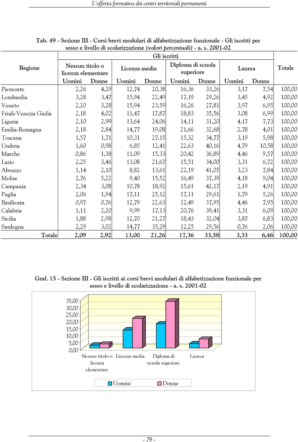 olarizzazione (valori percentuali) - a. s.