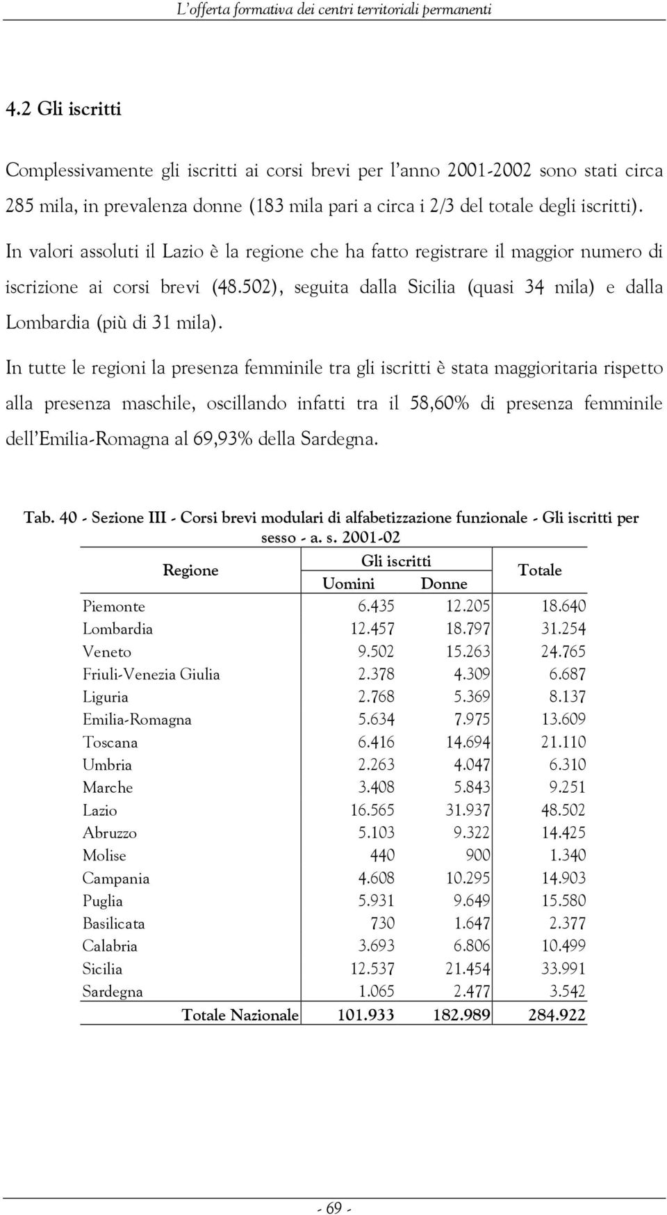 In tutte le regioni la presenza femminile tra gli iscritti è stata maggioritaria rispetto alla presenza maschile, oscillando infatti tra il 58,60% di presenza femminile dell Emilia-Romagna al 69,93%