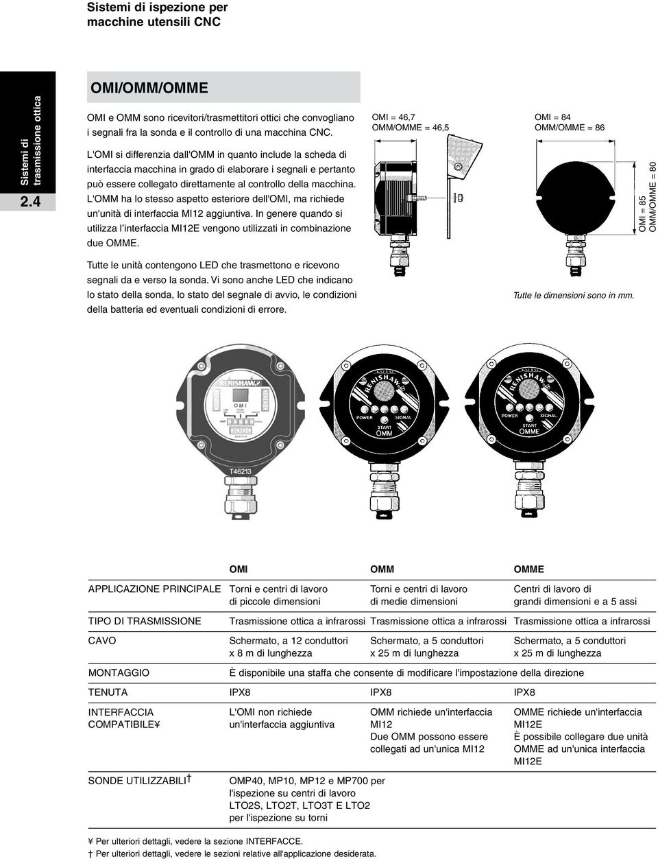 L'OMI si differenzia dall'omm in quanto include la scheda di interfaccia macchina in grado di elaborare i segnali e pertanto può essere collegato direttamente al controllo della macchina.