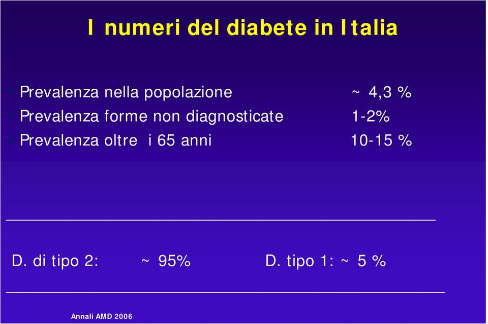 diagnosticate 1-2% Prevalenza oltre i 65 anni