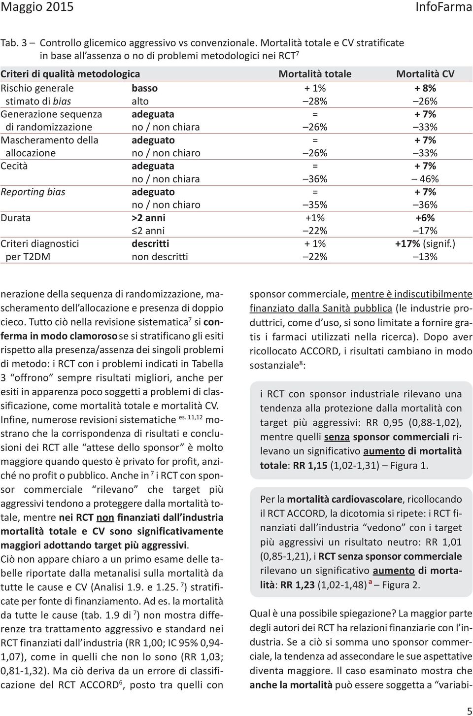 di bias alto 28% 26% Generazione sequenza adeguata = + 7% di randomizzazione no / non chiara 26% 33% Mascheramento della adeguato = + 7% allocazione no / non chiaro 26% 33% Cecità adeguata = + 7% no