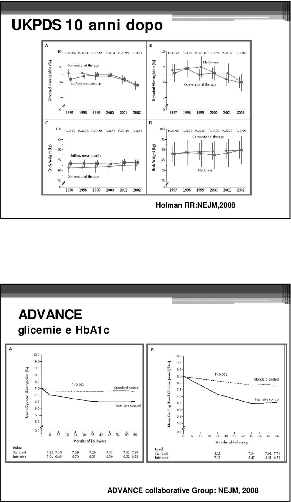 glicemie e HbA1c ADVANCE
