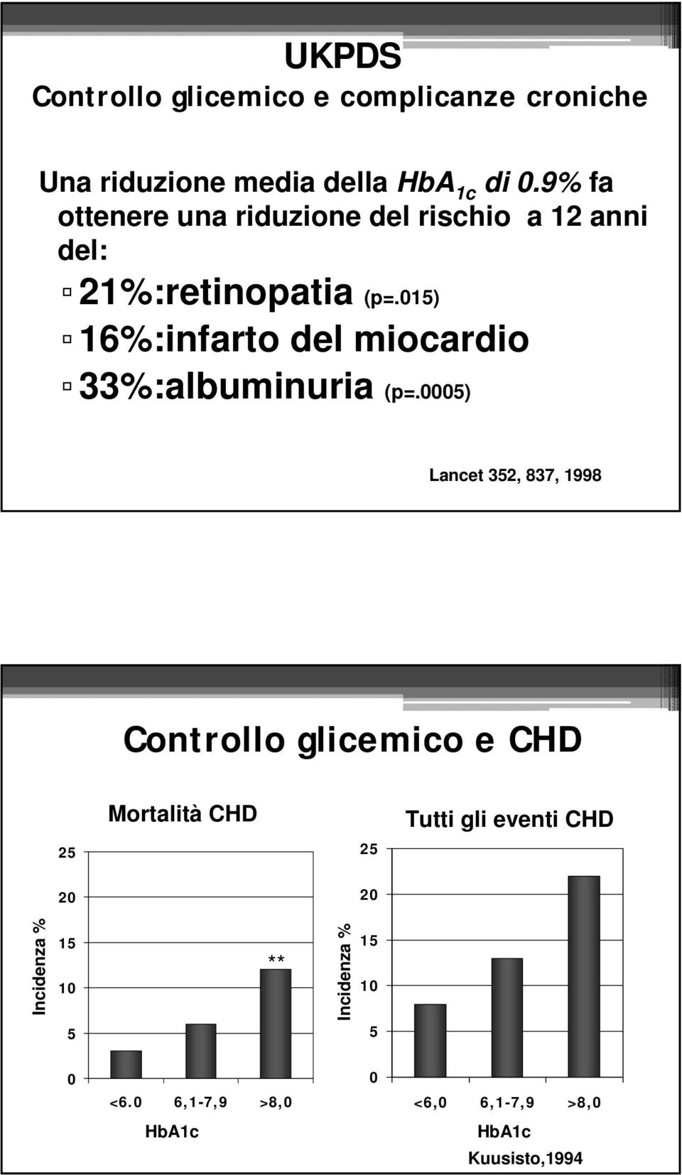 015) 16%:infarto del miocardio 33%:albuminuria (p=.