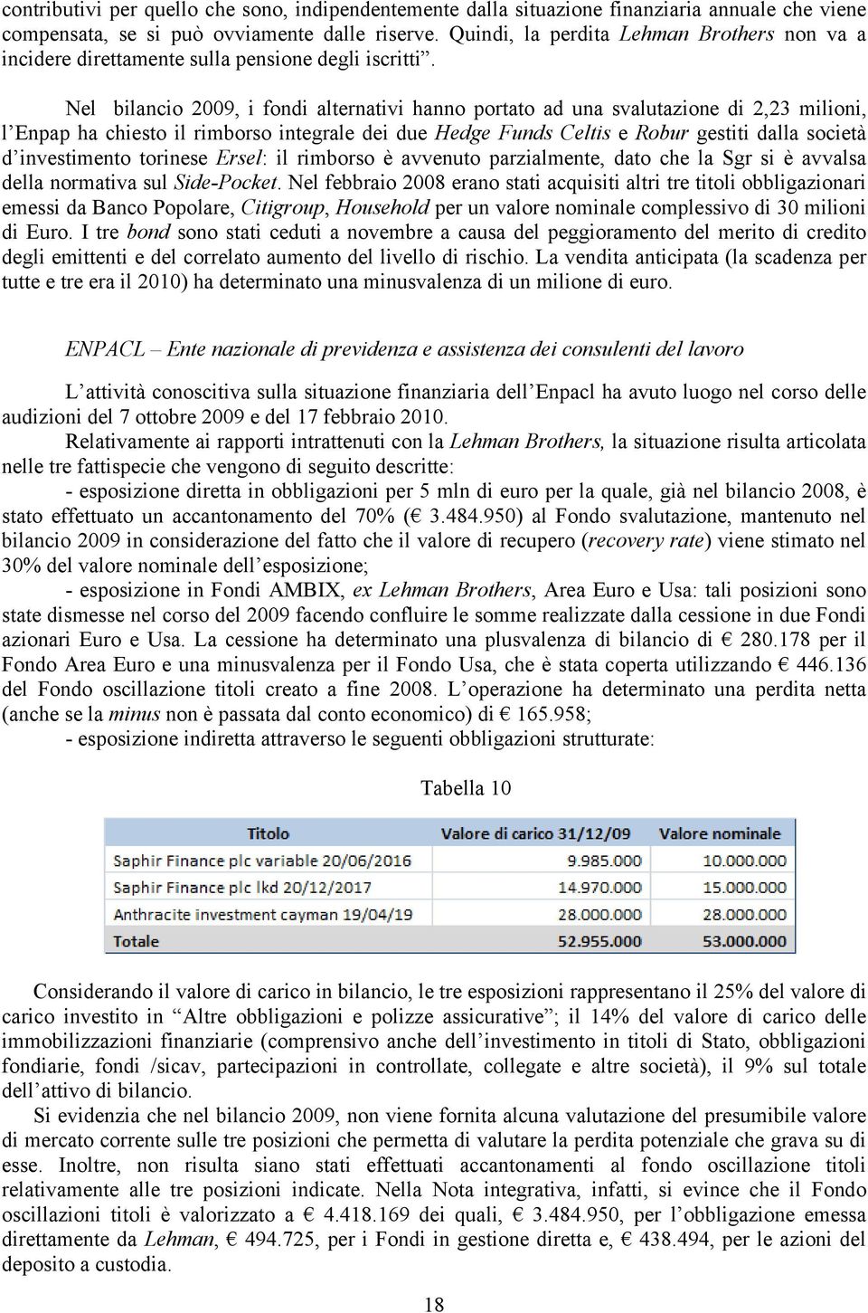 Nel bilancio 2009, i fondi alternativi hanno portato ad una svalutazione di 2,23 milioni, l Enpap ha chiesto il rimborso integrale dei due Hedge Funds Celtis e Robur gestiti dalla società d