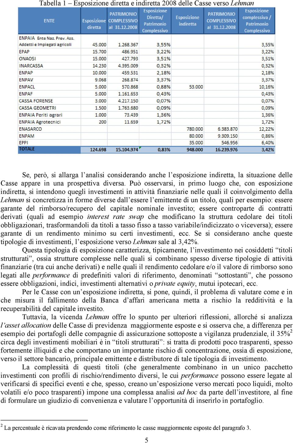 Può osservarsi, in primo luogo che, con esposizione indiretta, si intendono quegli investimenti in attività finanziarie nelle quali il coinvolgimento della Lehman si concretizza in forme diverse dall