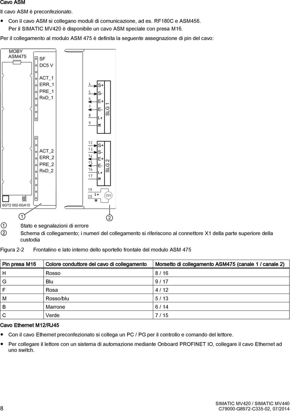 connettore X1 della parte superiore della custodia Figura 2-2 Frontalino e lato interno dello sportello frontale del modulo ASM 475 Pin presa M16 Colore conduttore del cavo di collegamento Morsetto