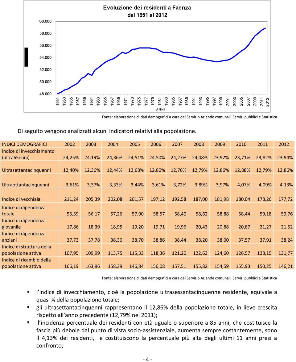 demografici a cura del Servizio Aziende comunali, Servizi pubblici e Statistica Di seguito vengono analizzati alcuni indicatori relativi alla popolazione.