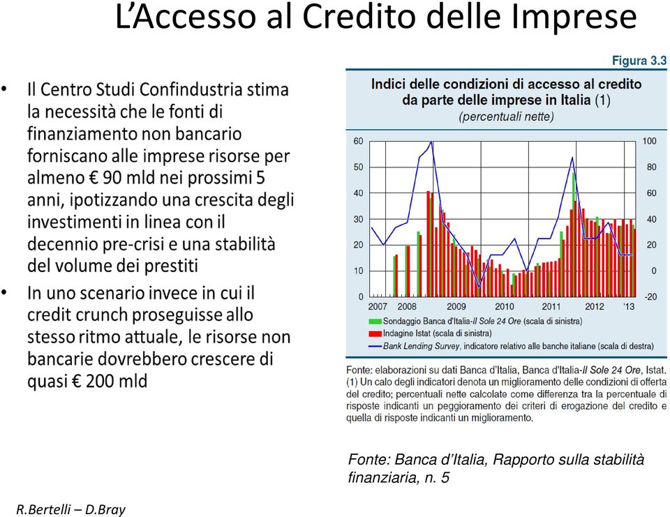 Banca d Italia, Rapporto