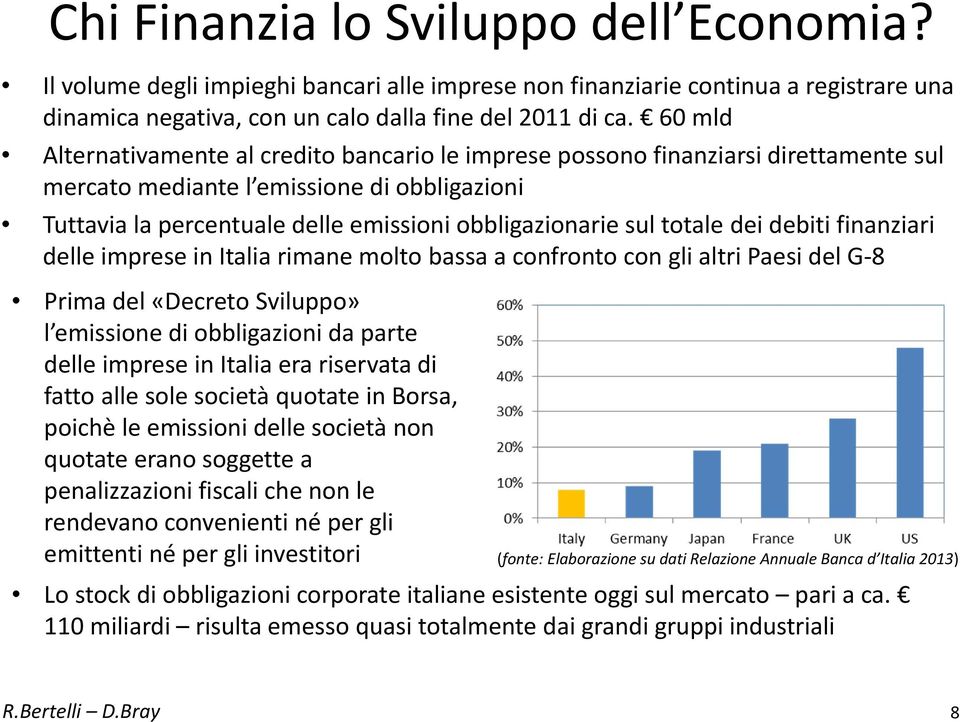 totale dei debiti finanziari delle imprese in Italia rimane molto bassa a confronto con gli altri Paesi del G 8 Prima del «Decreto Sviluppo» l emissione di obbligazioni da parte delle imprese in