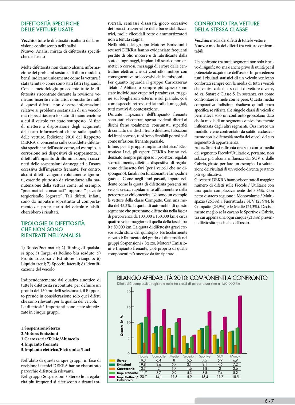 Con la metodologia precedente tutte le difettosità riscontrate durante la revisione venivano inserite nell analisi, nonostante molti di questi difetti non dessero informazioni relative ai problemi