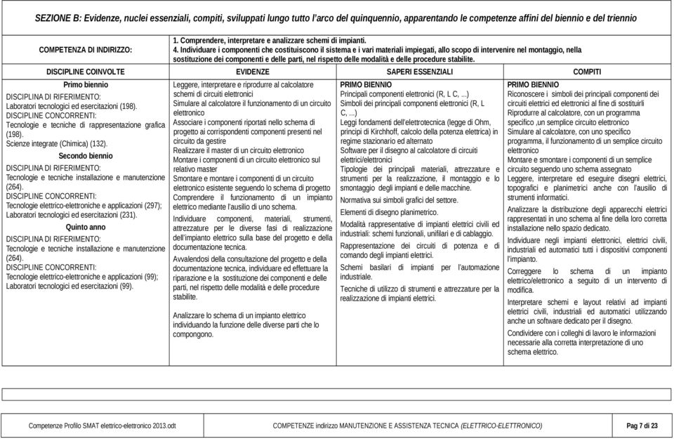 Individuare i componenti che costituiscono il sistema e i vari materiali impiegati, allo scopo di intervenire nel montaggio, nella sostituzione dei componenti e delle parti, nel rispetto delle