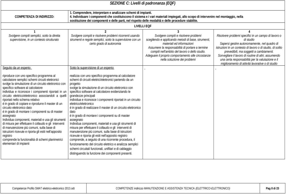 elettrico/elettronico associandoli a quelli riportati nello schema relativo è in grado di copiare e riprodurre il master di un circuito elettronico dato è in grado di montare i componenti su di