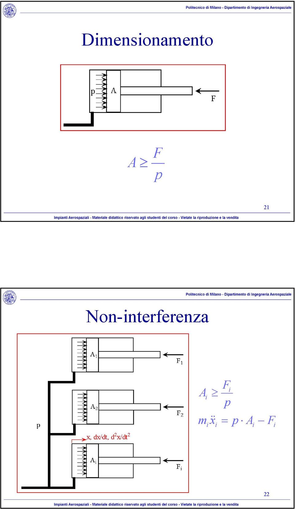 Non-interferenza