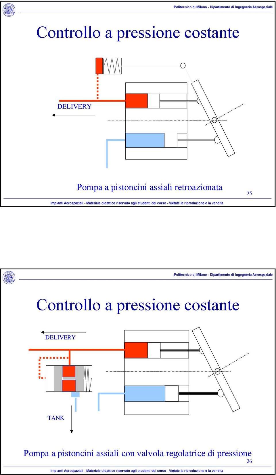 pressione costante DELIVERY TANK Pompa a