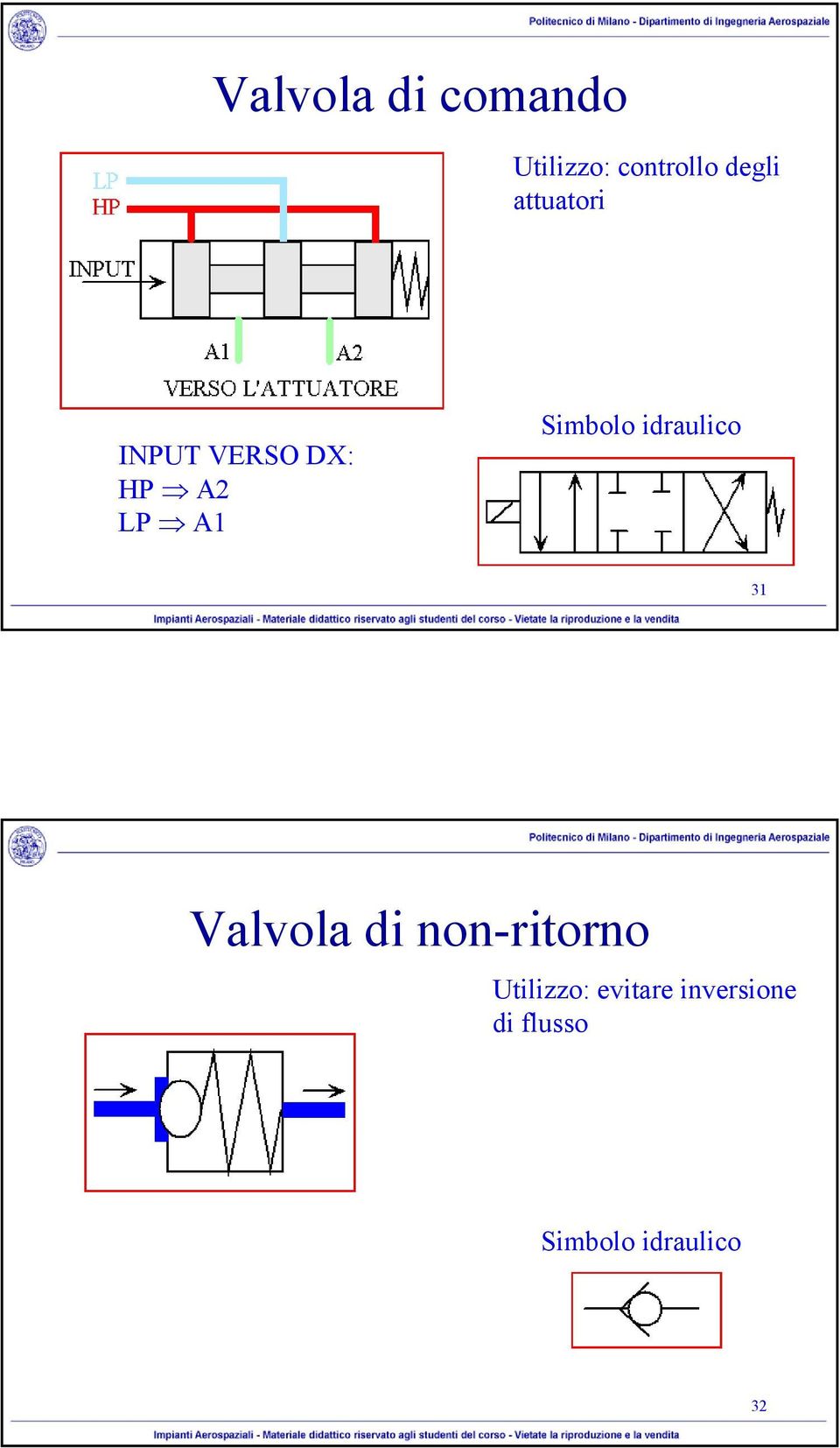 idraulico 31 Valvola di non-ritorno Utilizzo: