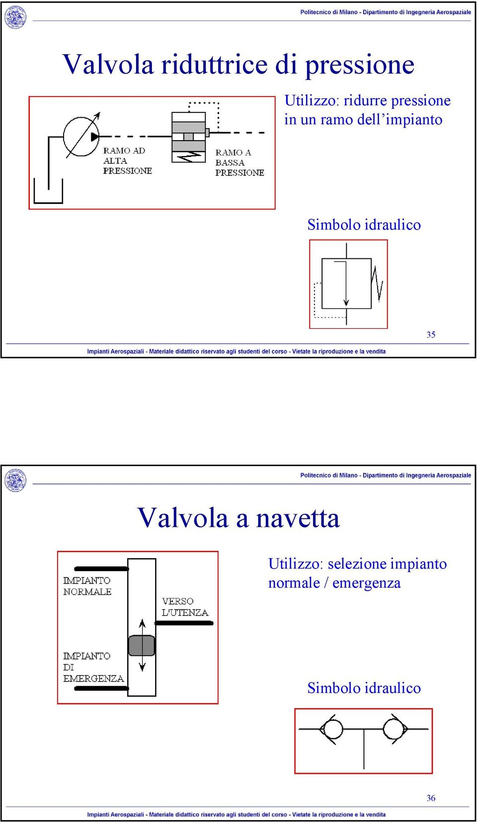 Simbolo idraulico 35 Valvola a navetta Utilizzo: