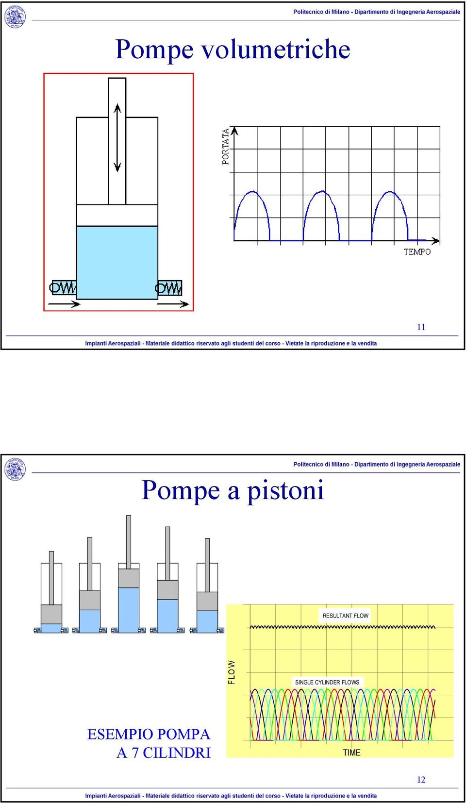 FLOW SINGLE CYLINDER FLOWS