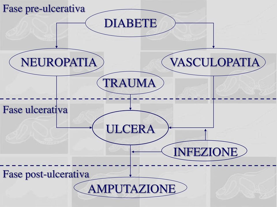 TRAUMA ULCERA VASCULOPATIA