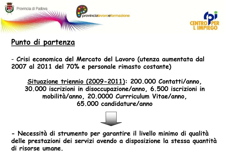 500 iscrizioni in mobilità/anno, 20.0000 Currriculum Vitae/anno, 65.