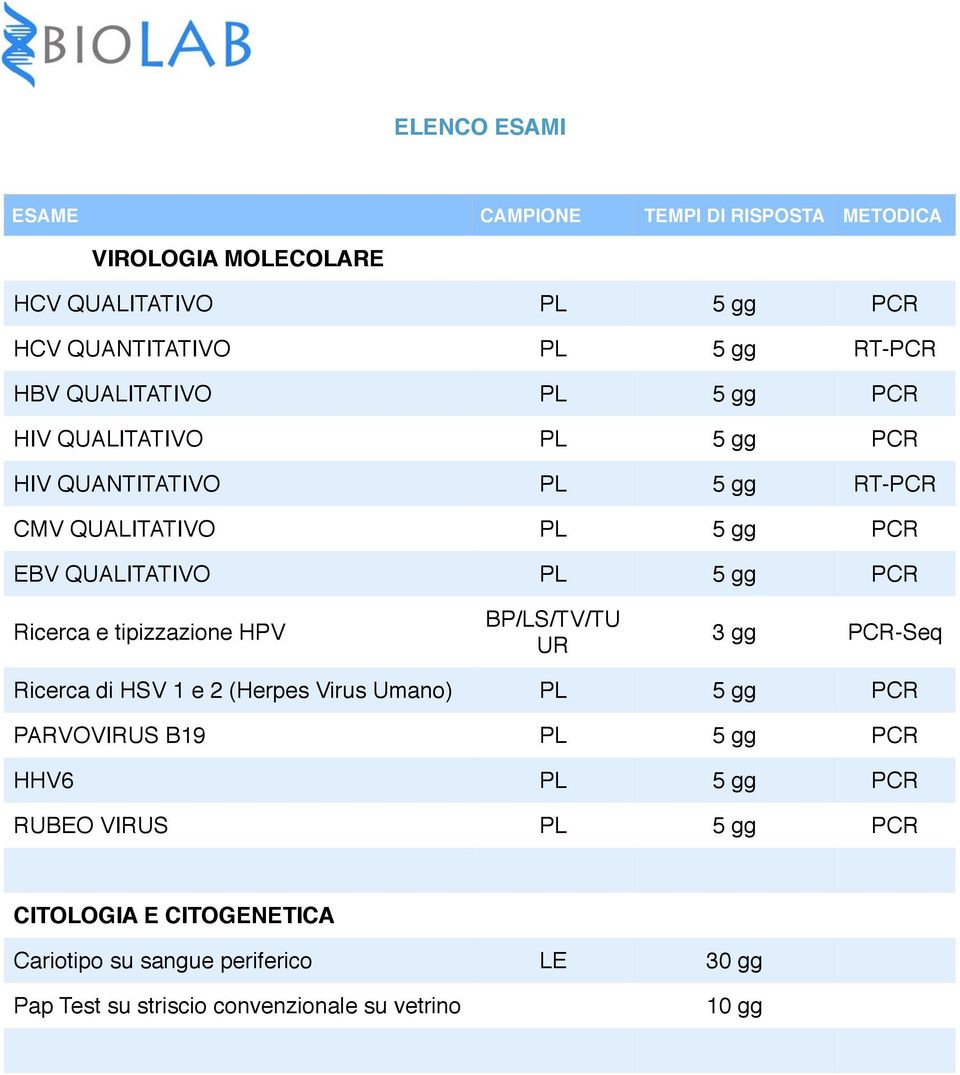 tipizzazione HPV BP/LS/TV/TU UR 3 gg PCR-Seq Ricerca di HSV 1 e 2 (Herpes Virus Umano) PL 5 gg PCR PARVOVIRUS B19 PL 5 gg PCR HHV6