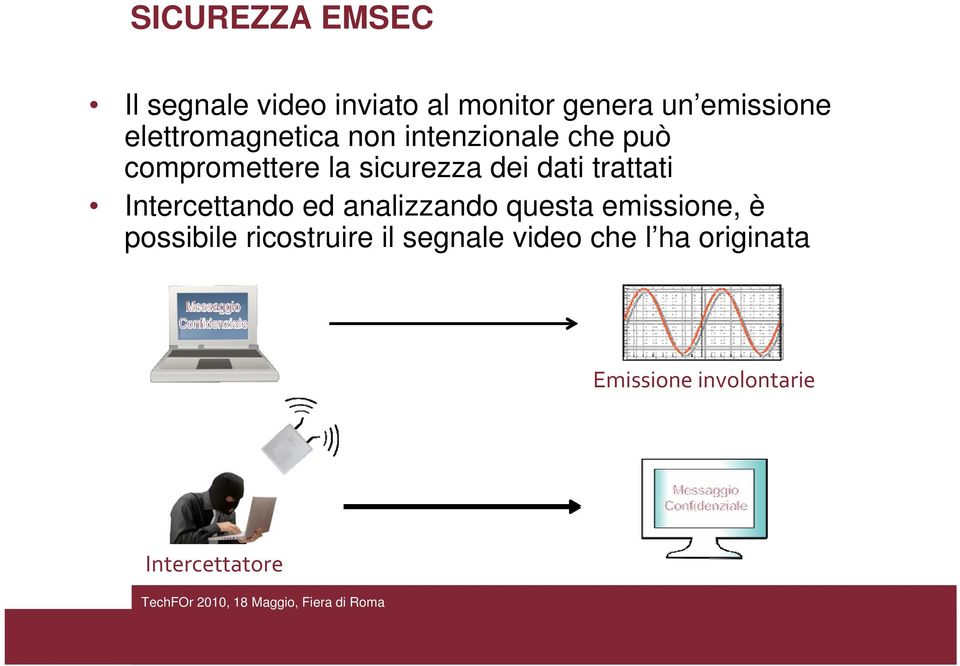 dati trattati Intercettando ed analizzando questa emissione, è possibile