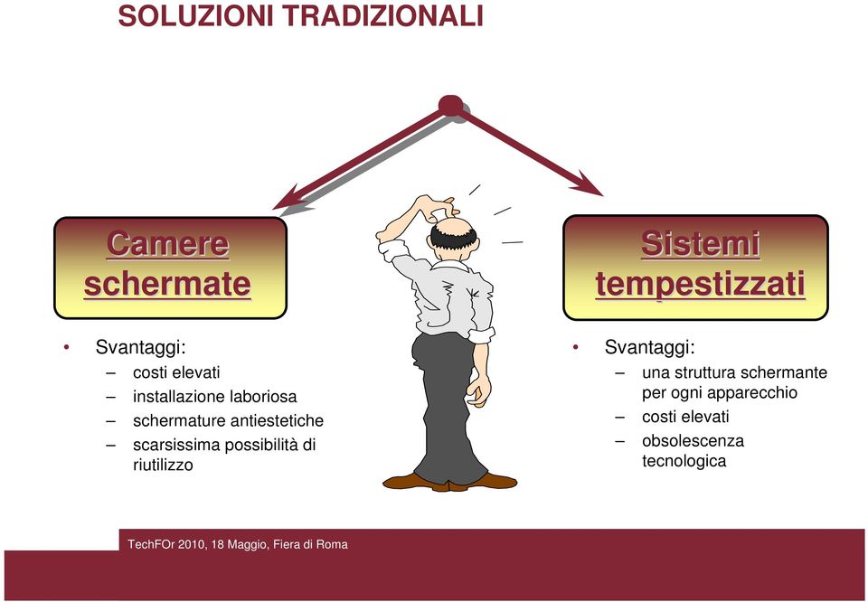 possibilità di riutilizzo Sistemi tempestizzati Svantaggi: una