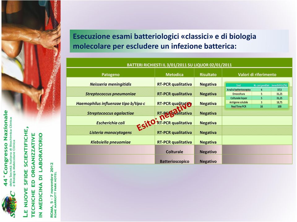 qualitativa Negativa Haemophilus influenzae tipo b/tipo c RT-PCR qualitativa Negativa Streptococcus agalactiae RT-PCR qualitativa Negativa Escherichia