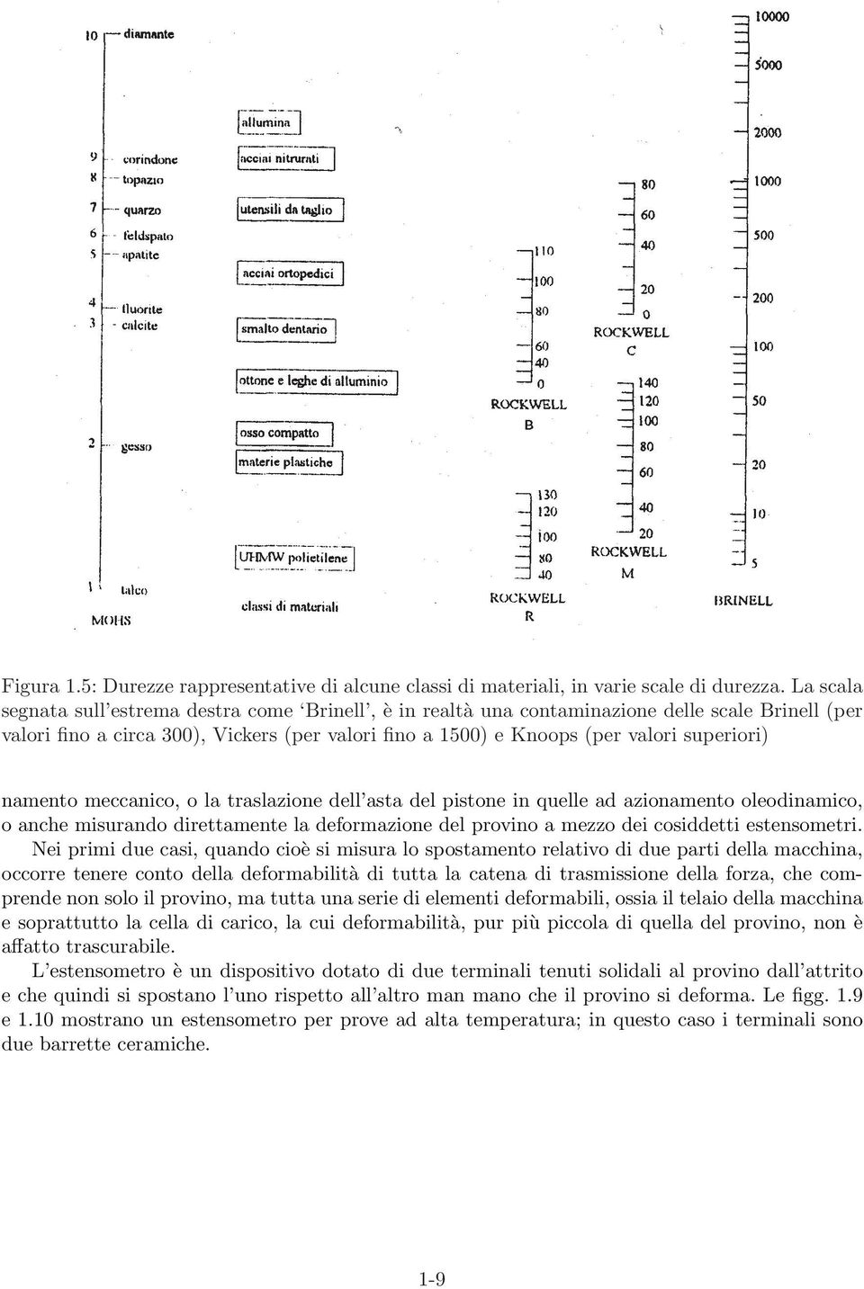 namento meccanico, o la traslazione dell asta del pistone in quelle ad azionamento oleodinamico, o anche misurando direttamente la deformazione del provino a mezzo dei cosiddetti estensometri.