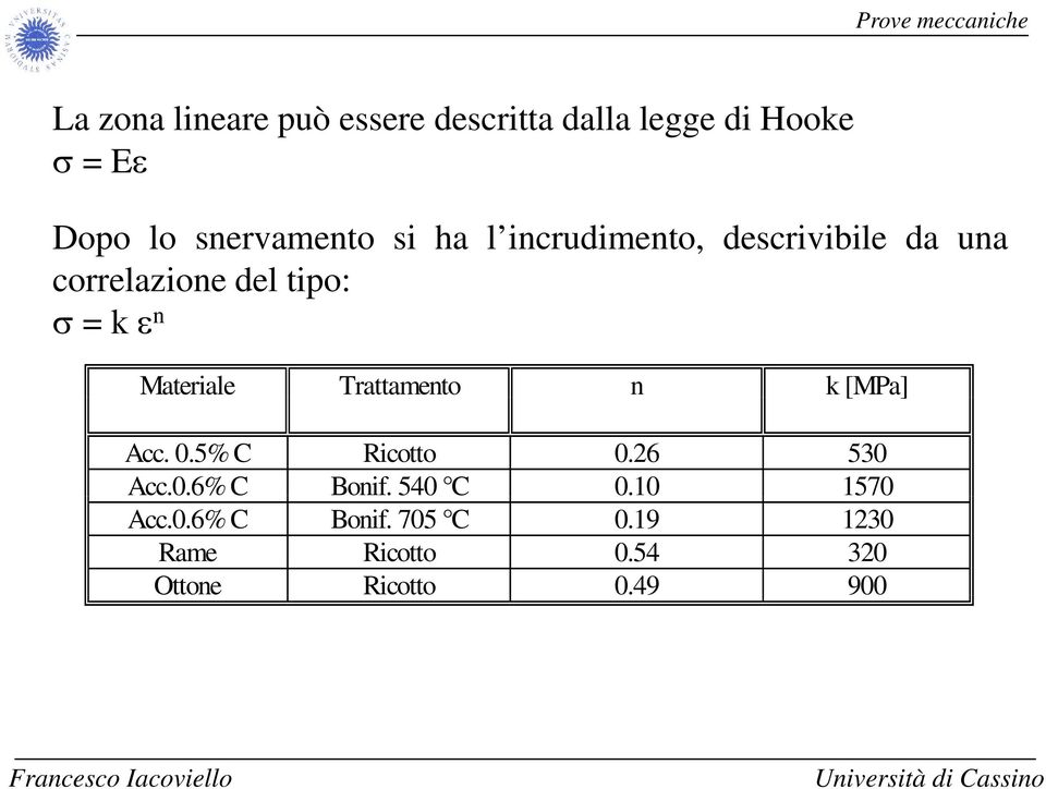 n Materiale Trattamento n k [MPa] Acc. 0.5% C Ricotto 0.26 530 Acc.0.6% C Bonif.