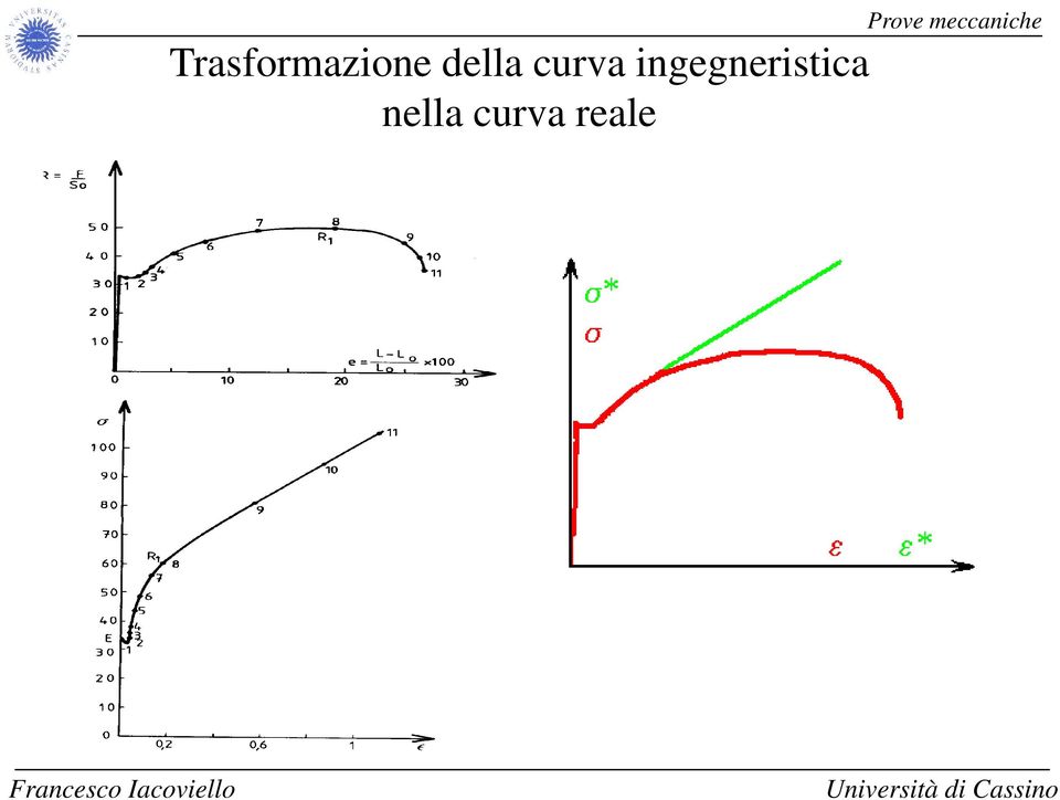 ingegneristica